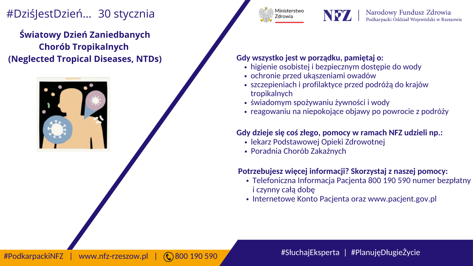 grafika informująca